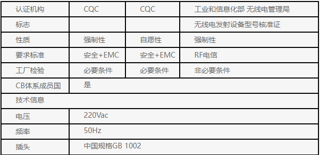 中国CQC标志认证插图