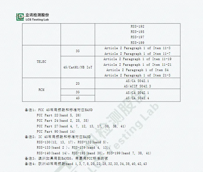 手机通讯产品认证插图1