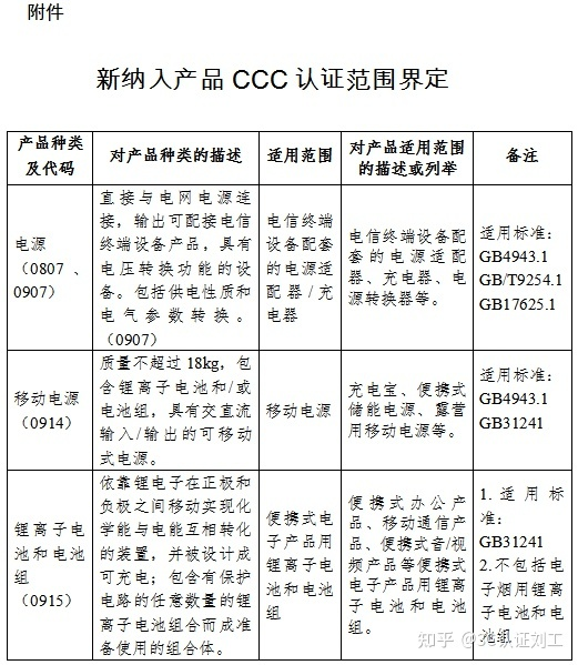 锂离子CCC认证