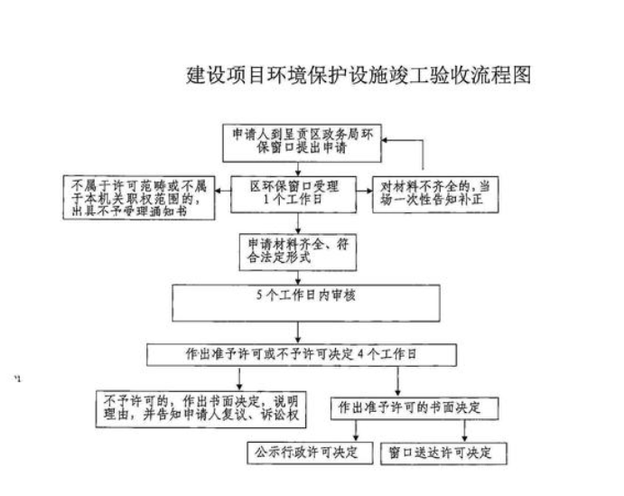 竣工环保验收插图1