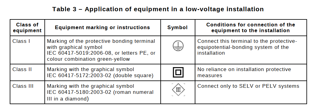 IEC/EN 61058开关类产品是否标二类回形符号插图1