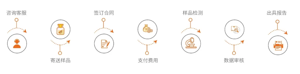 电磁辐射耐受测试（RS）插图