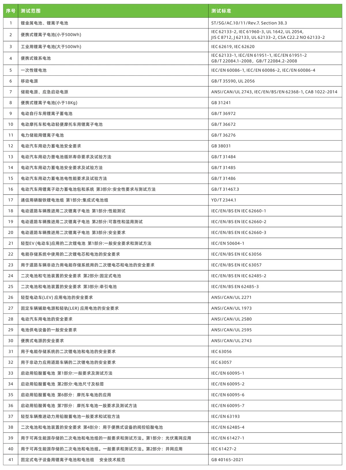 消费电子类电池检测认证插图2