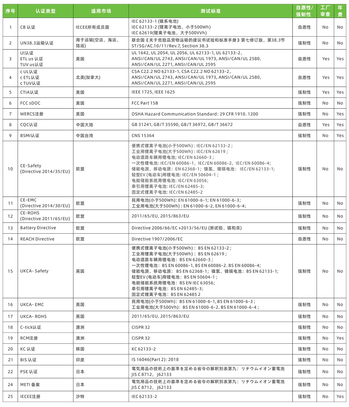 消费电子类电池检测认证插图1