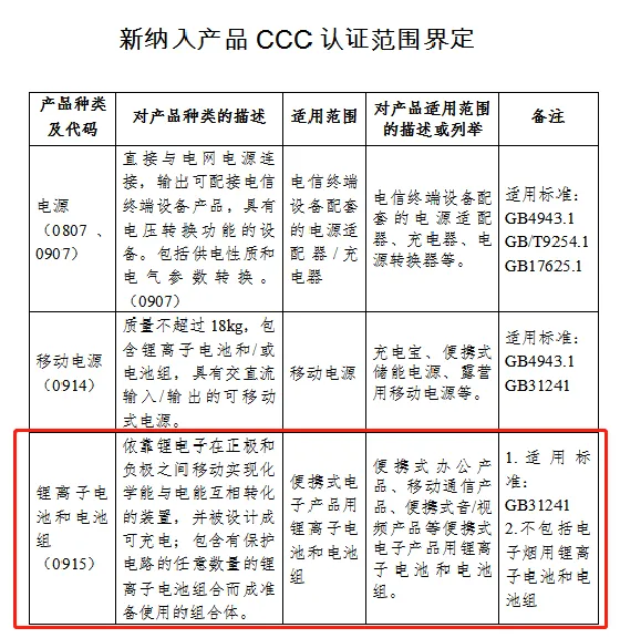 便携式电子产品用锂离子电池CCC认证规则插图