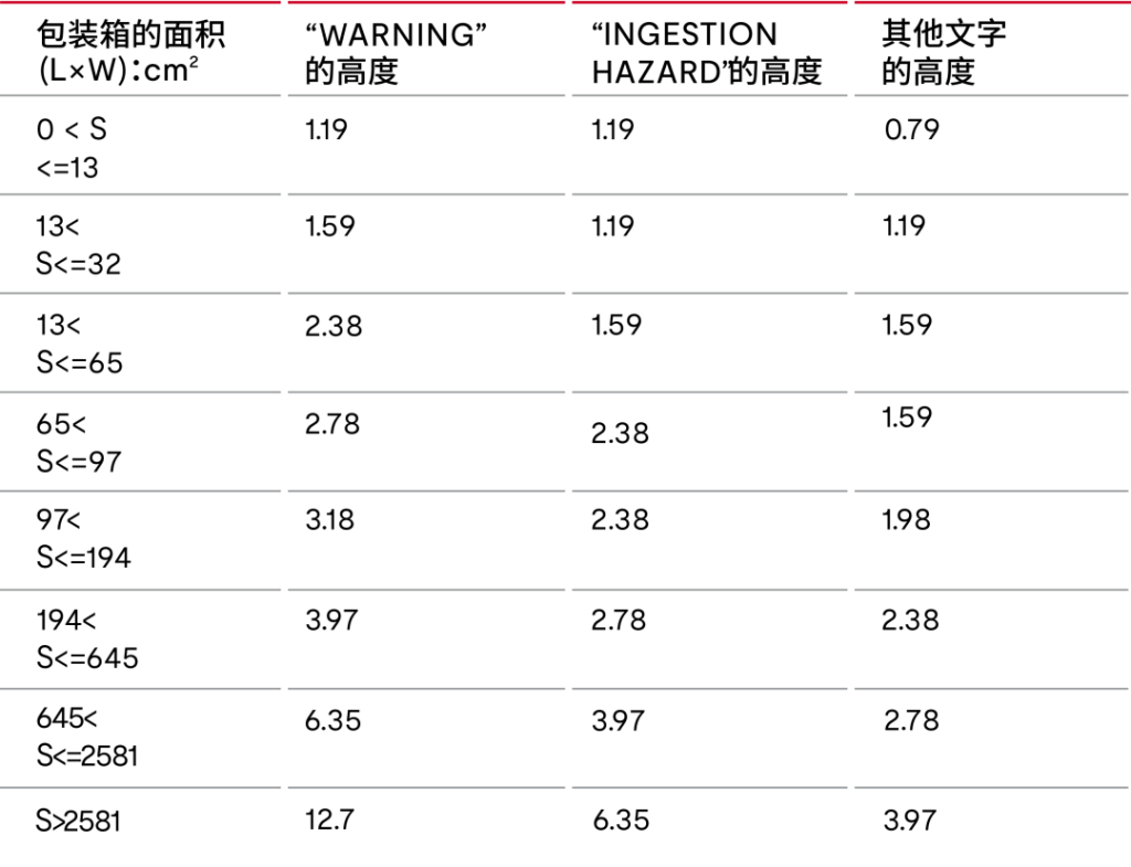 涉及北美市场！吊扇用含纽扣电池遥控器的警告语要求解析插图14