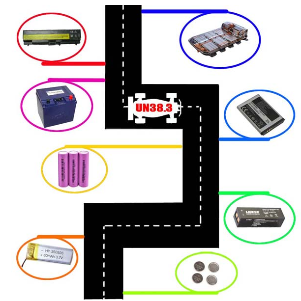哪些类型的电池可以做UN38.3测试插图
