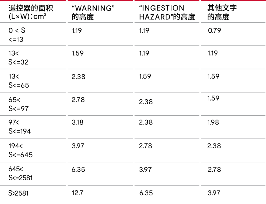 涉及北美市场！吊扇用含纽扣电池遥控器的警告语要求解析插图4