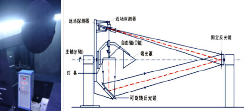 船舶照明器具检测插图3