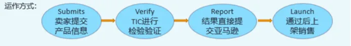 新规速看！亚马逊TIC直接验证来袭，一步到位教你怎么做TIC插图
