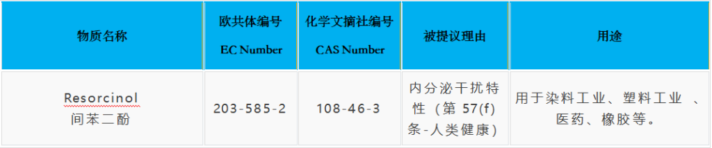 注意!SVHC候选物质正式更新到253项插图2 注意!SVHC候选物质正式更新到253项插图2