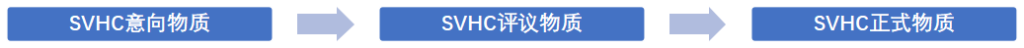 注意!SVHC候选物质正式更新到253项插图3 注意!SVHC候选物质正式更新到253项插图3